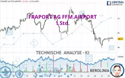 FRAPORT AG FFM.AIRPORT - 1 Std.