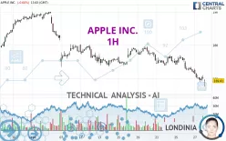 APPLE INC. - 1H