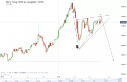 HANG SENG - Journalier