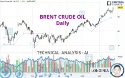 BRENT CRUDE OIL - Journalier