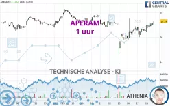 APERAM - 1 uur