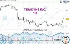 TERADYNE INC. - 1H