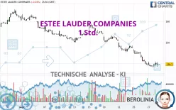 ESTEE LAUDER COMPANIES - 1 Std.