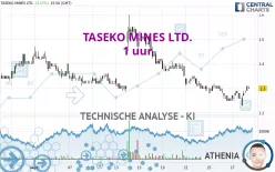 TASEKO MINES LTD. - 1 uur