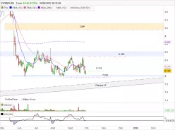 VIVENDI SE - Journalier