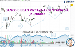 BANCO BILBAO VIZCAYA ARGENTARIA S.A. - Journalier