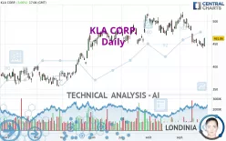 KLA CORP. - Daily