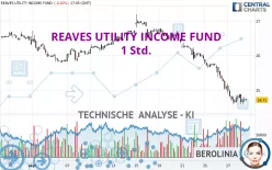 REAVES UTILITY INCOME FUND - 1 Std.