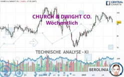 CHURCH &amp; DWIGHT CO. - Wöchentlich