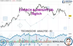 CHURCH &amp; DWIGHT CO. - Täglich