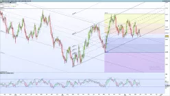 SILVER - USD - Dagelijks