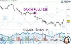 DAX40 FULL0325 - 1H