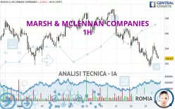 MARSH &amp; MCLENNAN COMPANIES - 1H