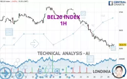 BEL20 INDEX - 1H