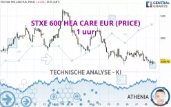 STXE 600 HEA CARE EUR (PRICE) - 1 uur