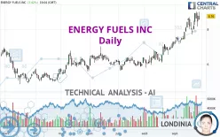 ENERGY FUELS INC - Daily