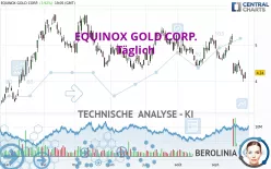 EQUINOX GOLD CORP. - Täglich