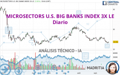 MICROSECTORS U.S. BIG BANKS INDEX 3X LE - Diario