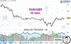 EUR/GBP - 15 min.