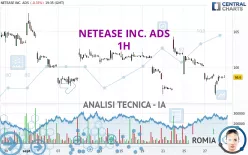 NETEASE INC. ADS - 1H