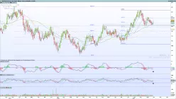 NXP SEMICONDUCTORS N.V. - Täglich