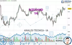 NZD/HKD - 1 uur