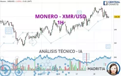 MONERO - XMR/USD - 1H