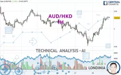 AUD/HKD - 1H