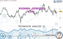 KUSAMA - KSM/USD - 1 Std.