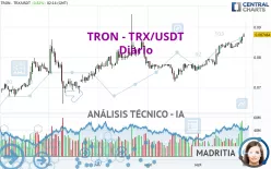 TRON - TRX/USDT - Diario