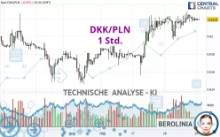 DKK/PLN - 1 Std.