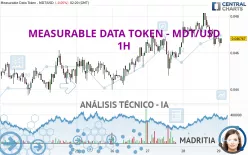 MEASURABLE DATA TOKEN - MDT/USD - 1H