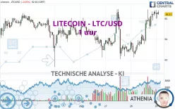 LITECOIN - LTC/USD - 1 uur