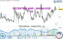 DECENTRALAND - MANA/USD - 1H