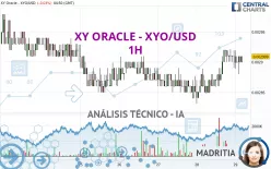 XY ORACLE - XYO/USD - 1H