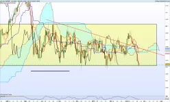 EUR/GBP - Giornaliero