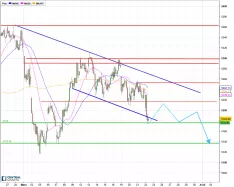 CAC40 INDEX - 1H