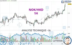 NOK/HKD - 1H