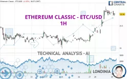 ETHEREUM CLASSIC - ETC/USD - 1H