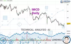 IMCD - Daily