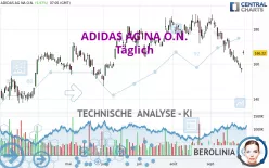 ADIDAS AG NA O.N. - Täglich