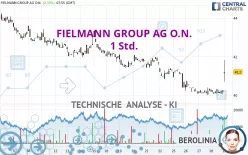 FIELMANN GROUP AG O.N. - 1H