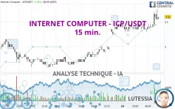 INTERNET COMPUTER - ICP/USDT - 15 min.