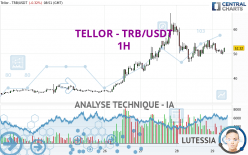 TELLOR - TRB/USDT - 1 Std.