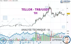 TELLOR - TRB/USDT - 1H