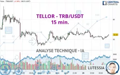 TELLOR - TRB/USDT - 15 min.