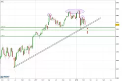 CAC40 INDEX - Wöchentlich