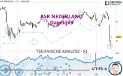 ASR NEDERLAND - Dagelijks