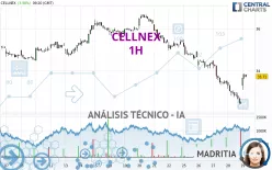 CELLNEX - 1H