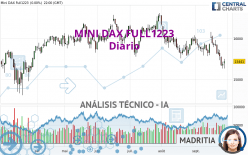 MINI DAX FULL0624 - Diario